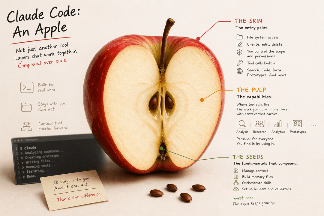 Claude Code: An Apple — layered analogy