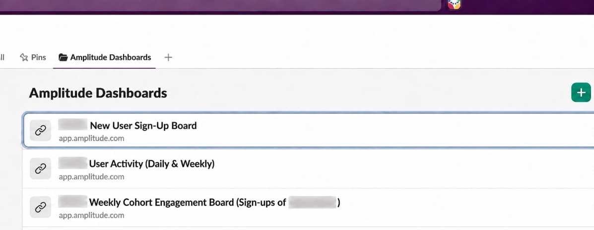 Amplitude dashboards pinned in the team Slack channel